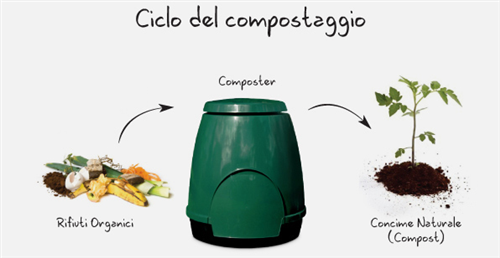 Compostaggio domestico